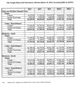 BSC FSL matrix
