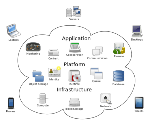 Cloud_computing