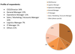 profile-of-respondents