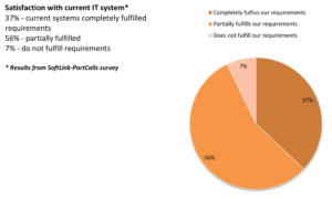 satisfaction-with-current-it-system